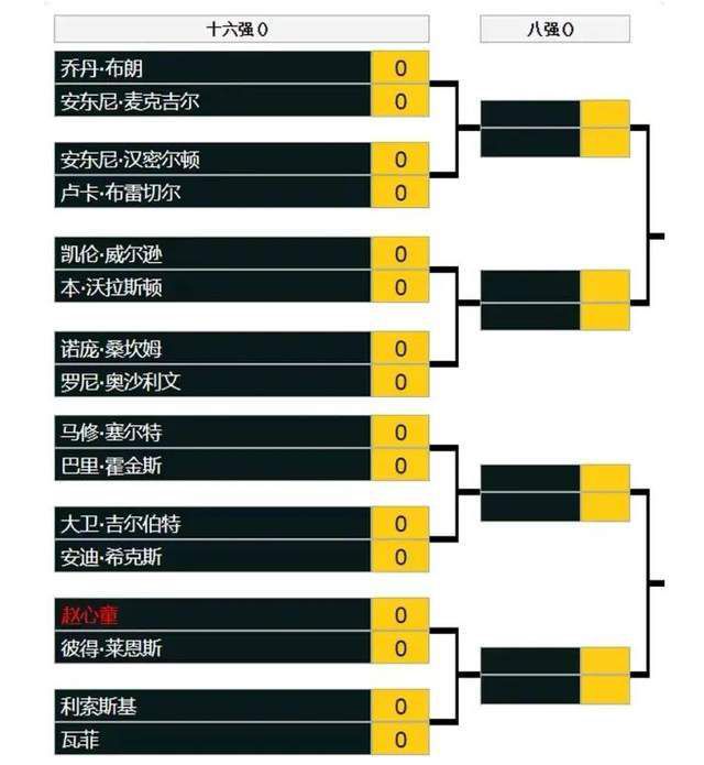 但也正是因为阶段不同、心态也不同，所以世界富豪排行榜的第一名亚马逊创始人贝索斯，以及第二名特斯拉创始人马斯克，都没有报名参加这场拍卖会。